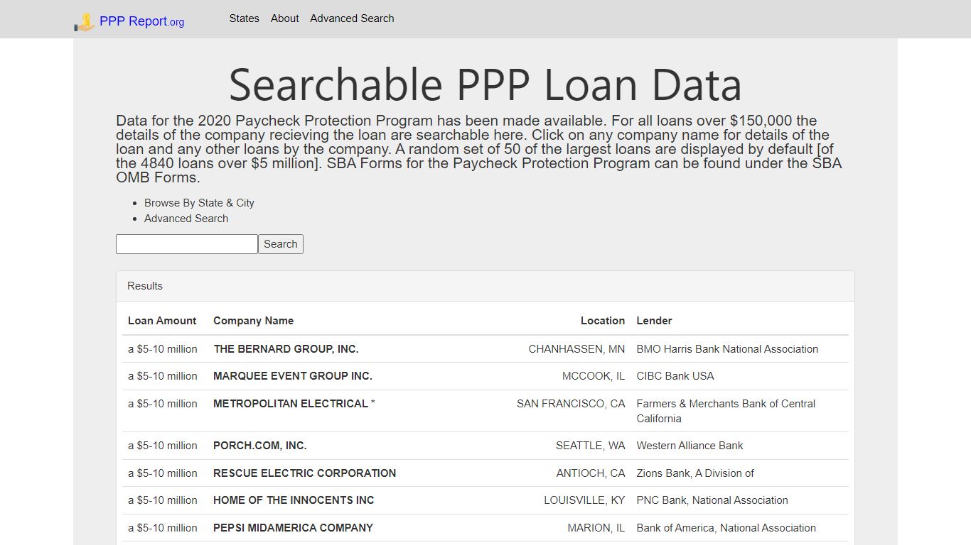 Search PPP Loan Data